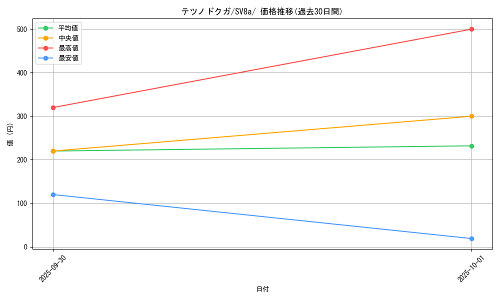 card_46527_series_61431_rarity_95225_graph