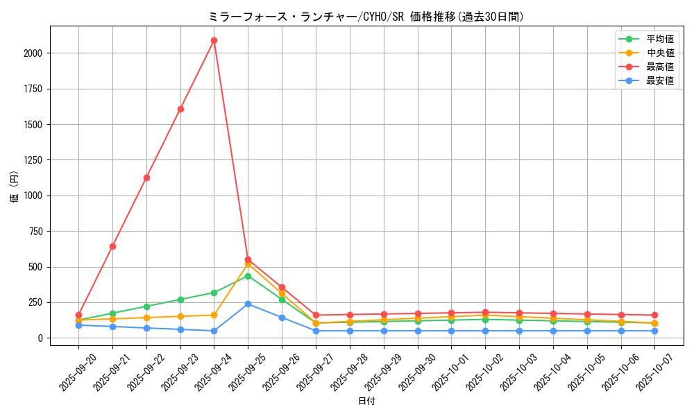 card_4652_series_10498_rarity_3_graph