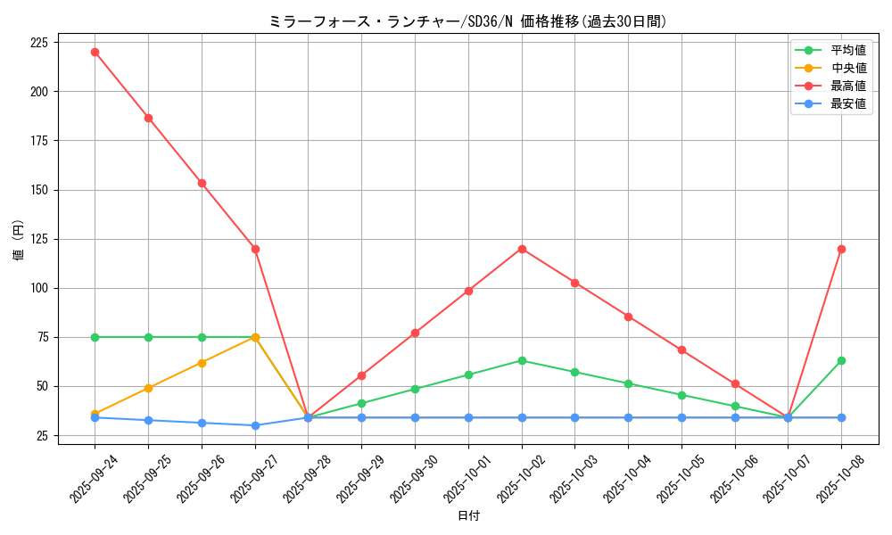 card_4652_series_8745_rarity_1_graph