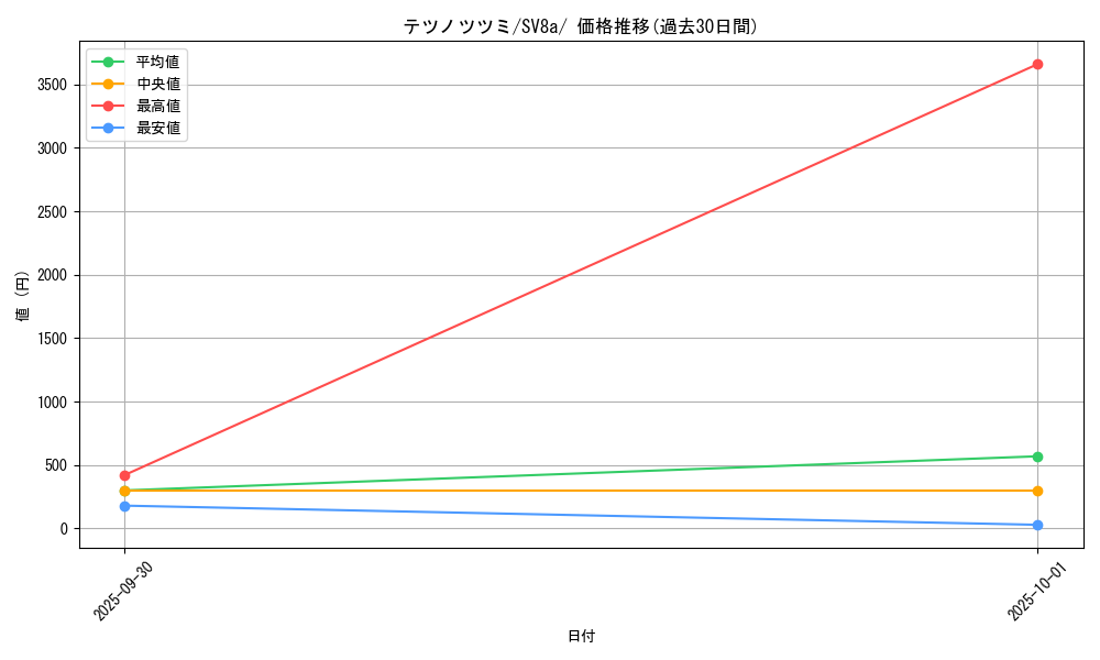 card_46535_series_61431_rarity_95225_graph