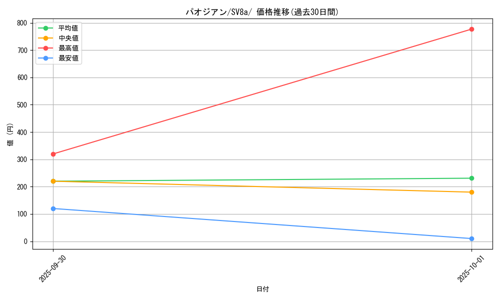 card_46536_series_61431_rarity_95225_graph
