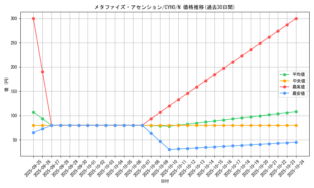 card_4653_series_10498_rarity_1_graph