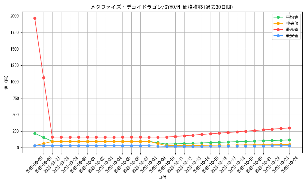 card_4654_series_10498_rarity_1_graph