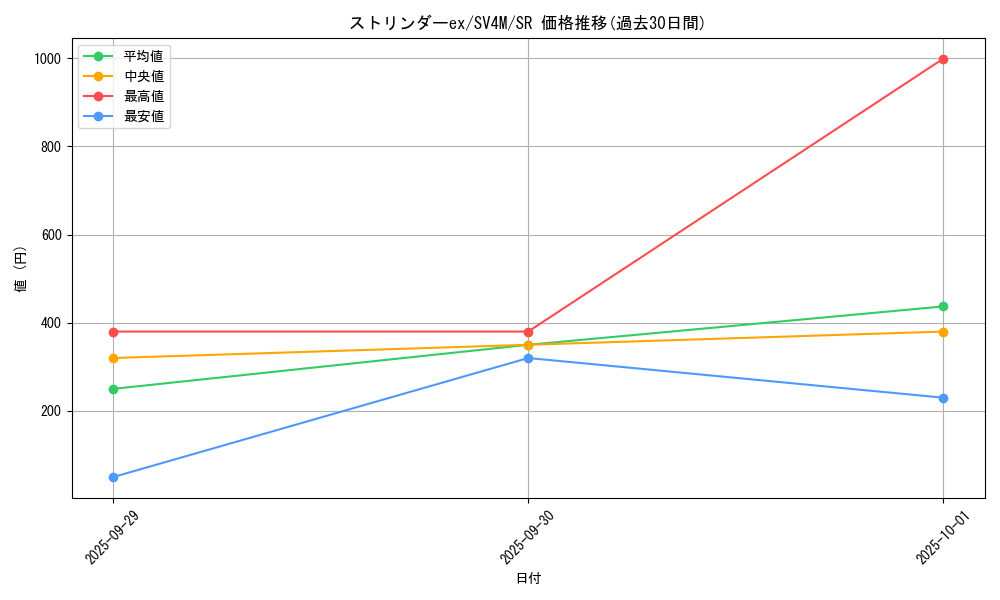 card_46555_series_61400_rarity_71891_graph