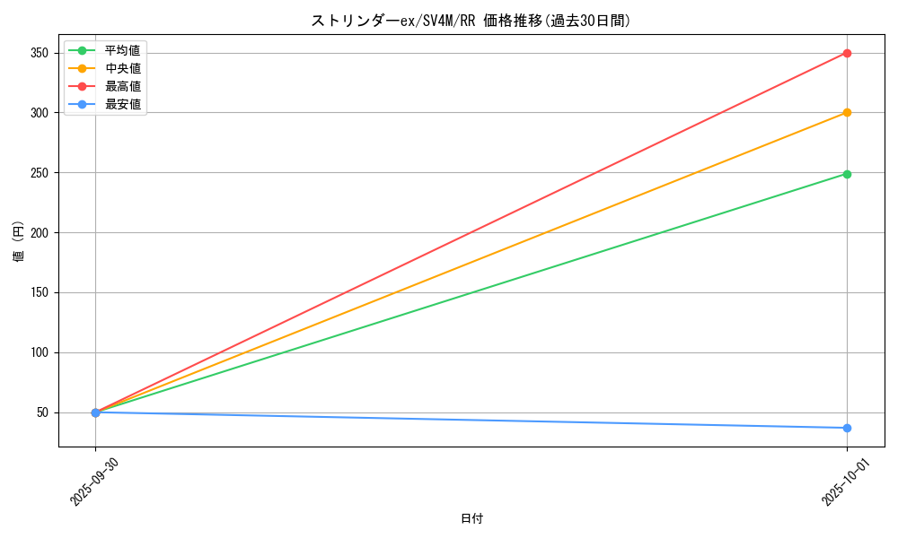 card_46555_series_61400_rarity_73311_graph