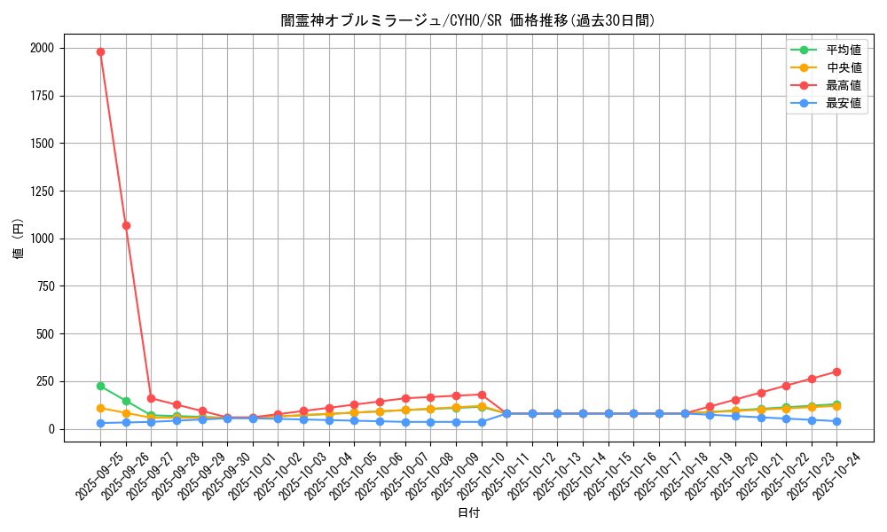 card_4655_series_10498_rarity_3_graph