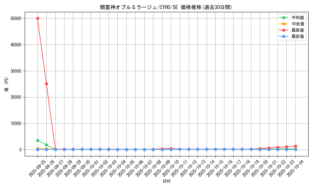 card_4655_series_10498_rarity_5_graph