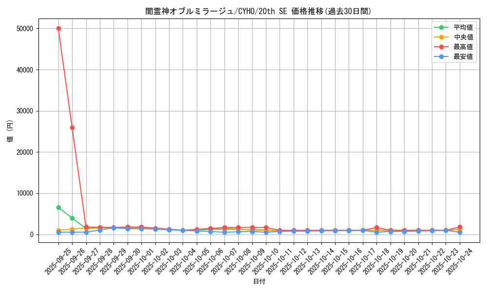 card_4655_series_10498_rarity_7560_graph