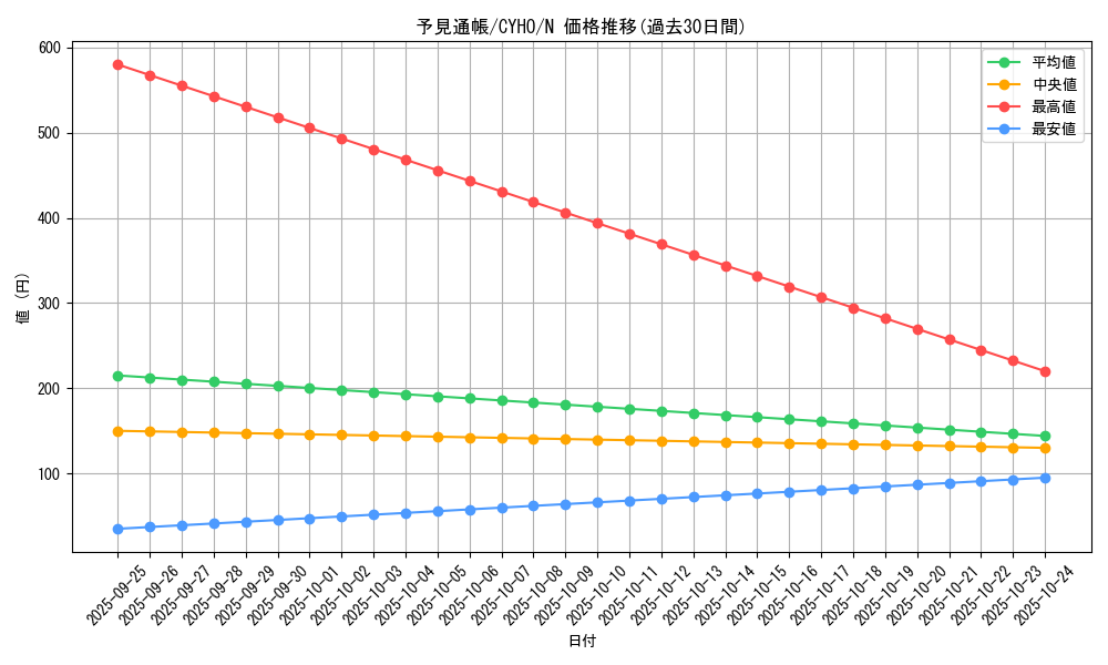 card_4656_series_10498_rarity_1_graph