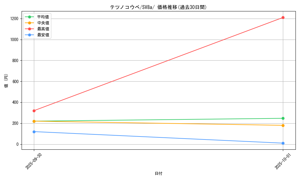 card_46573_series_61431_rarity_95225_graph