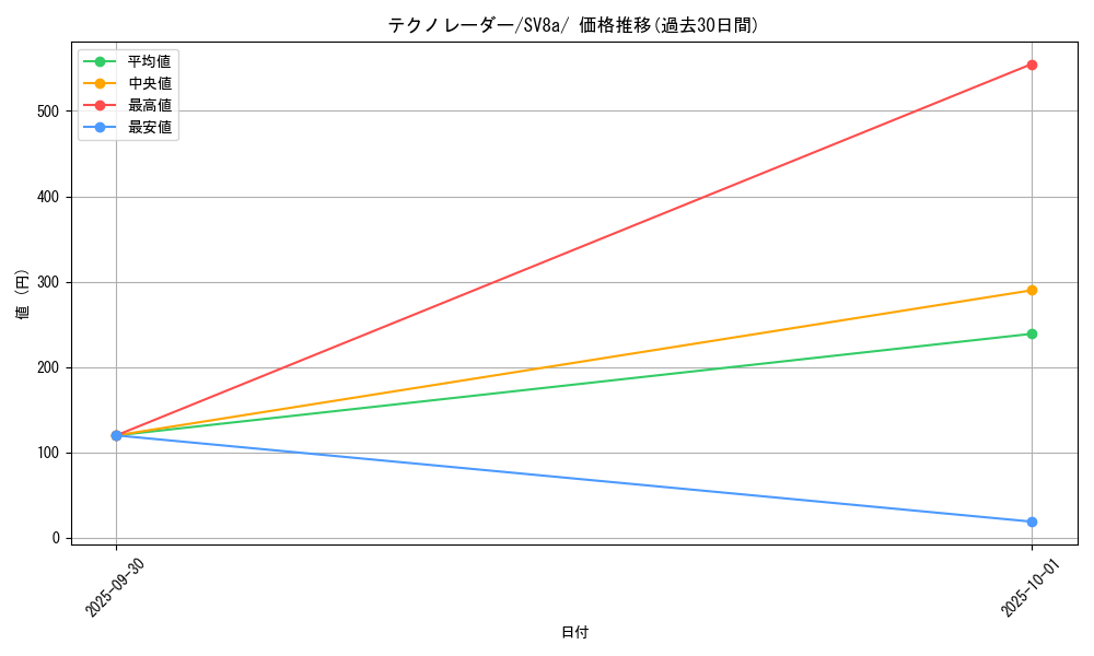 card_46575_series_61431_rarity_95225_graph