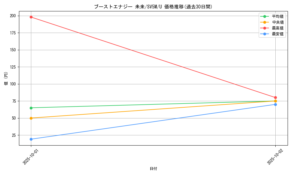 card_46577_series_61406_rarity_65215_graph
