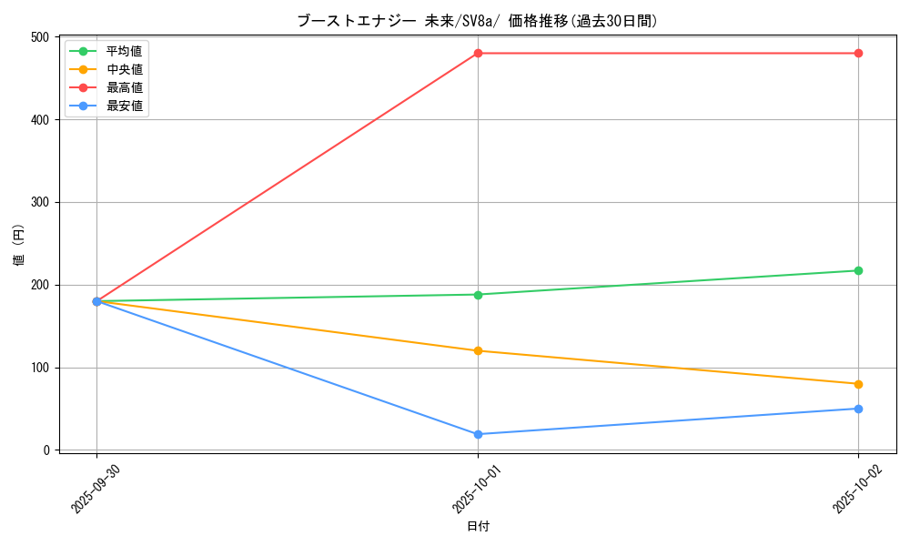 card_46577_series_61431_rarity_95225_graph