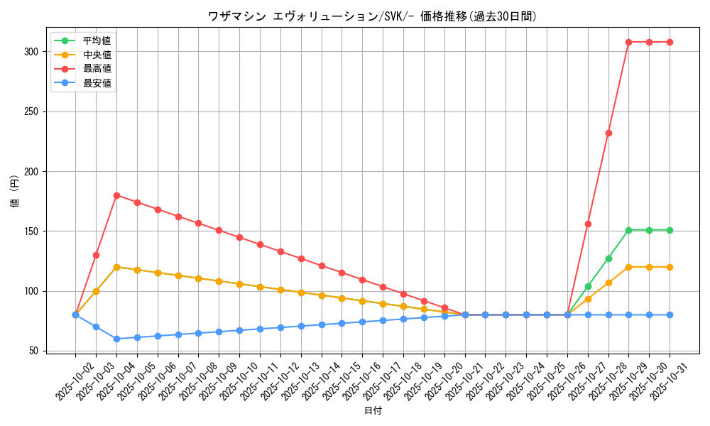 card_46578_series_61417_rarity_95225_graph