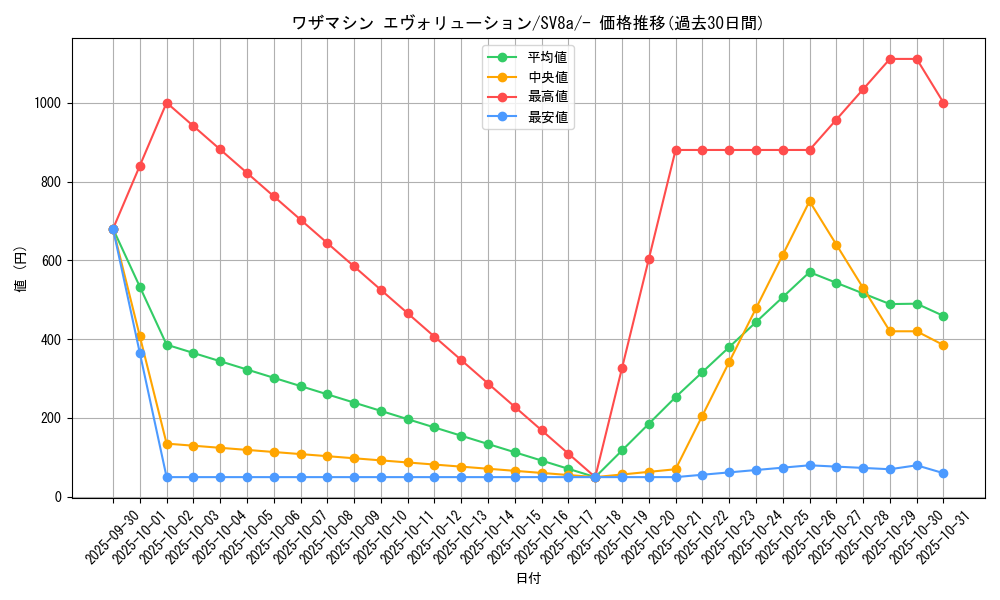 card_46578_series_61431_rarity_95225_graph