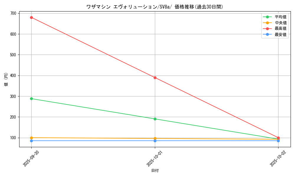card_46578_series_61431_rarity_95225_graph