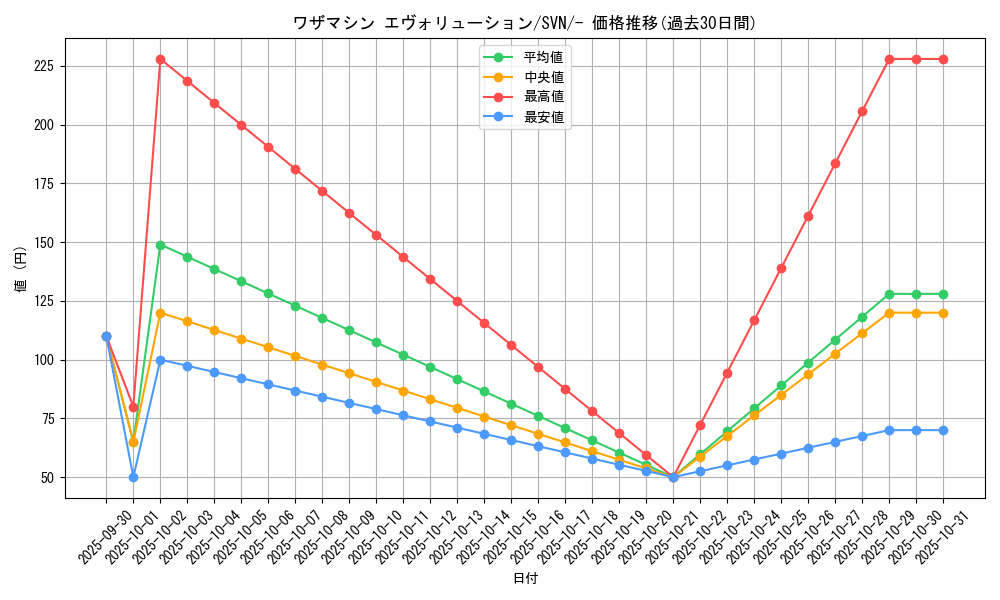 card_46578_series_61433_rarity_95225_graph