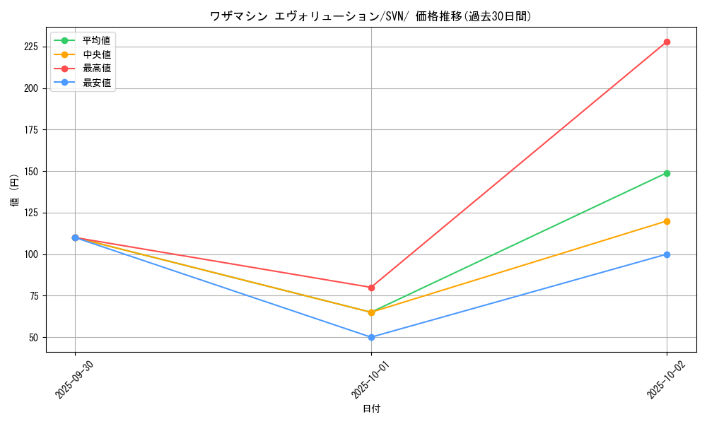 card_46578_series_61433_rarity_95225_graph