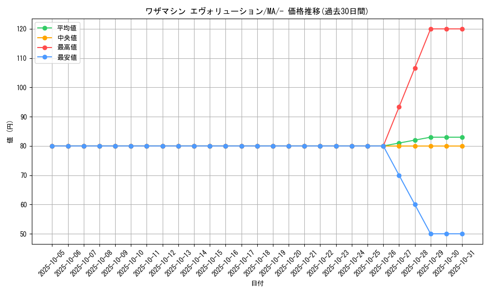 card_46578_series_61442_rarity_95225_graph