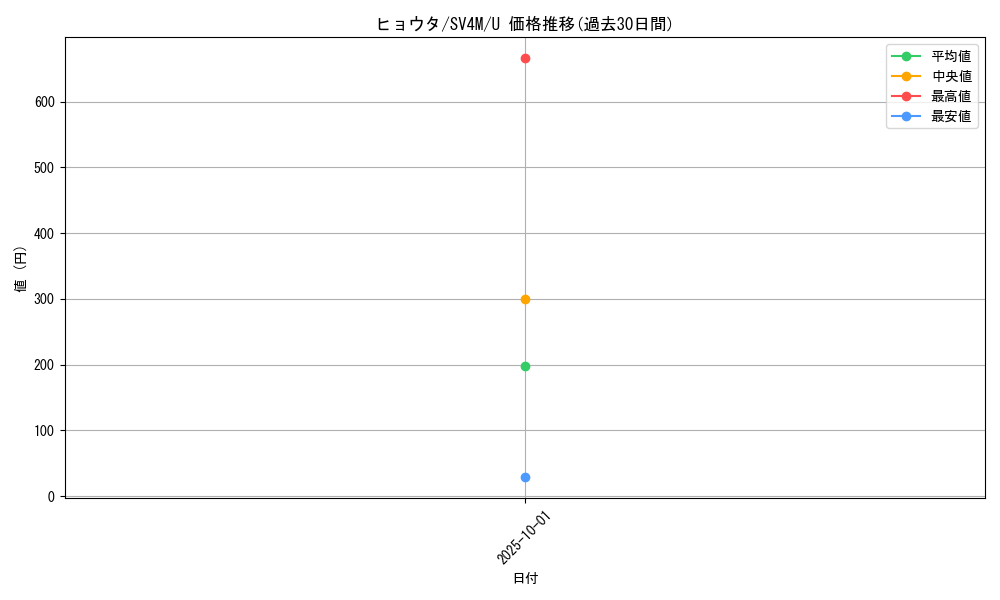 card_46579_series_61400_rarity_65215_graph