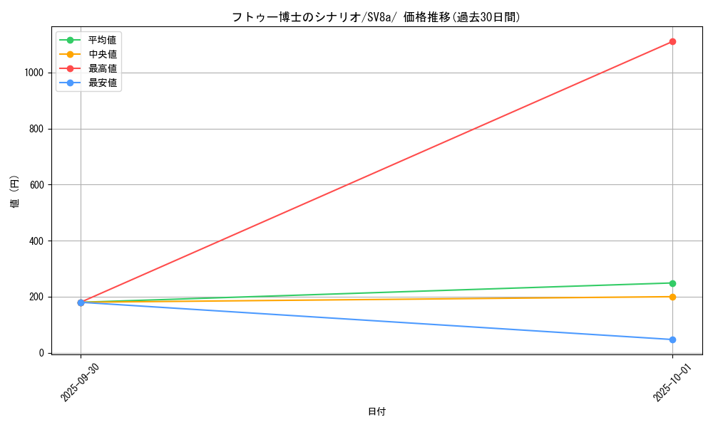 card_46580_series_61431_rarity_95225_graph