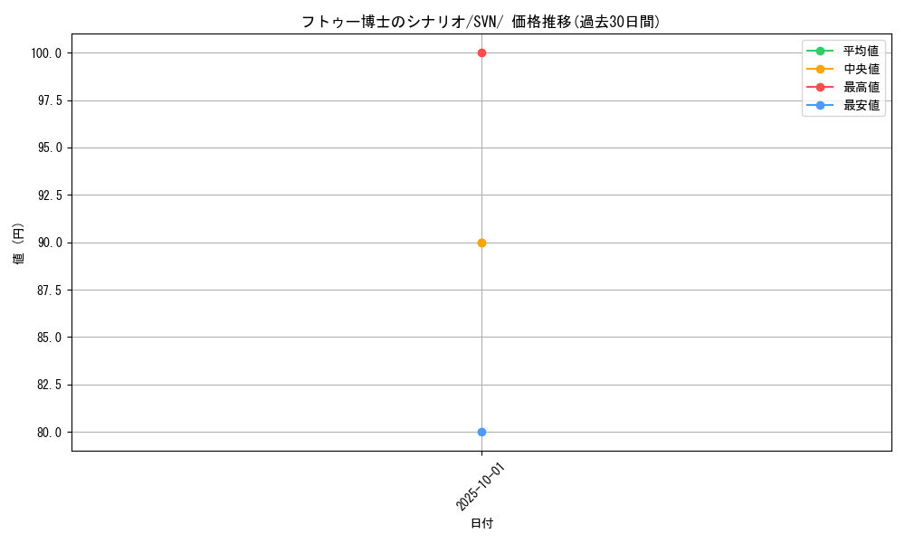 card_46580_series_61433_rarity_95225_graph