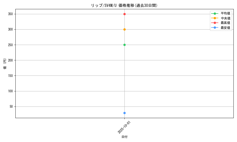 card_46581_series_61400_rarity_65215_graph