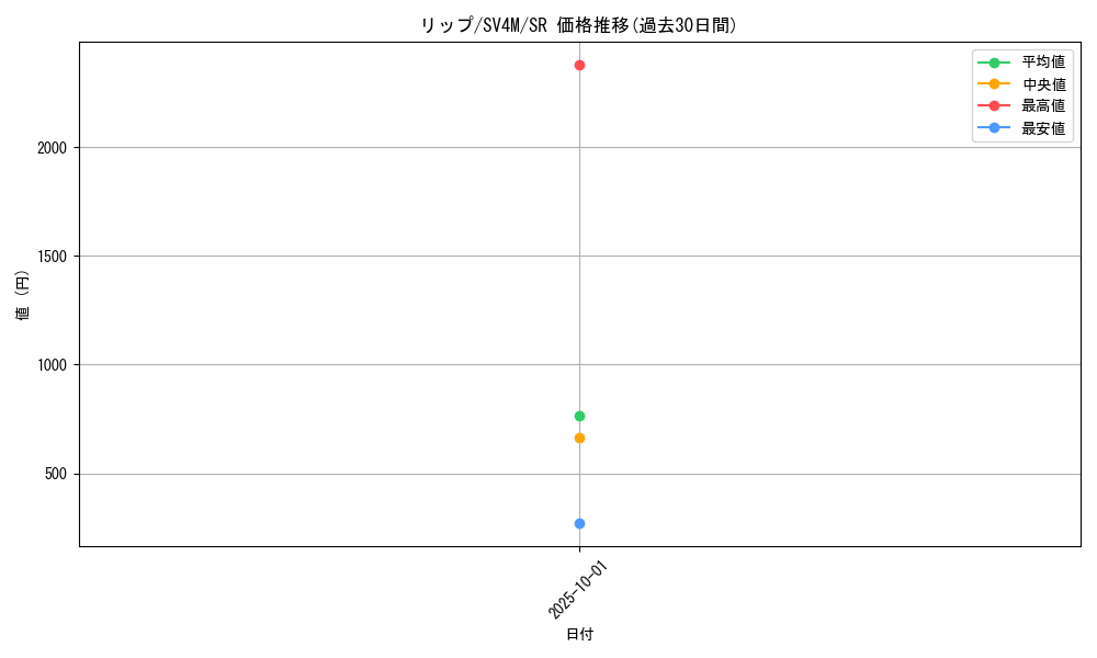 card_46581_series_61400_rarity_71891_graph