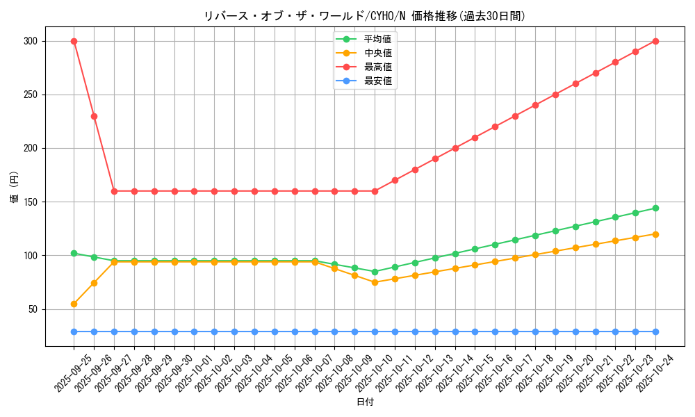 card_4658_series_10498_rarity_1_graph