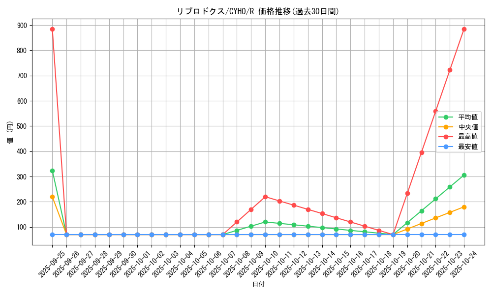 card_4659_series_10498_rarity_62_graph