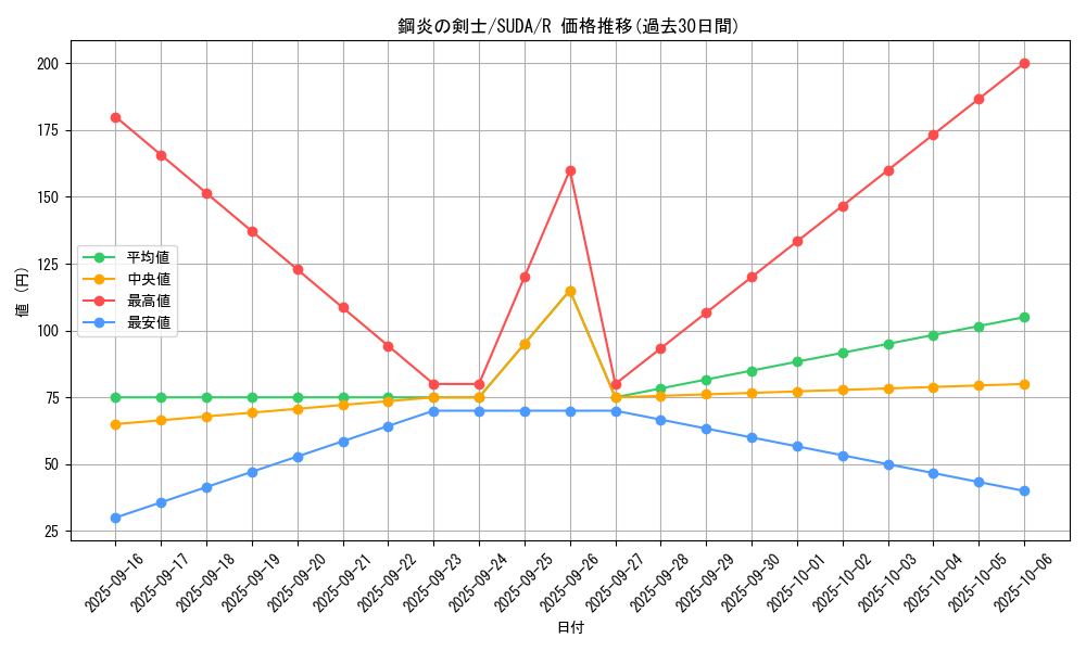card_465_series_757_rarity_62_graph