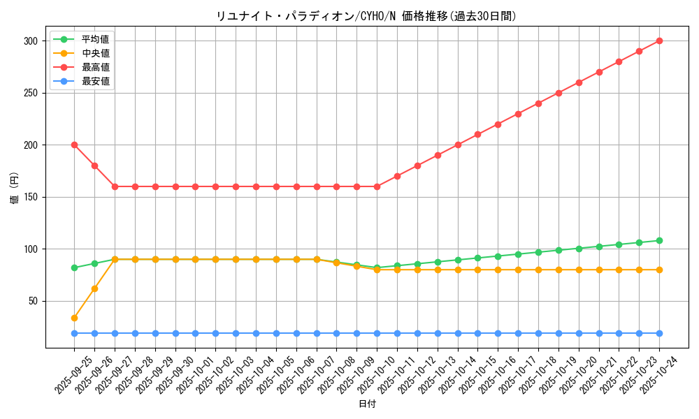 card_4660_series_10498_rarity_1_graph