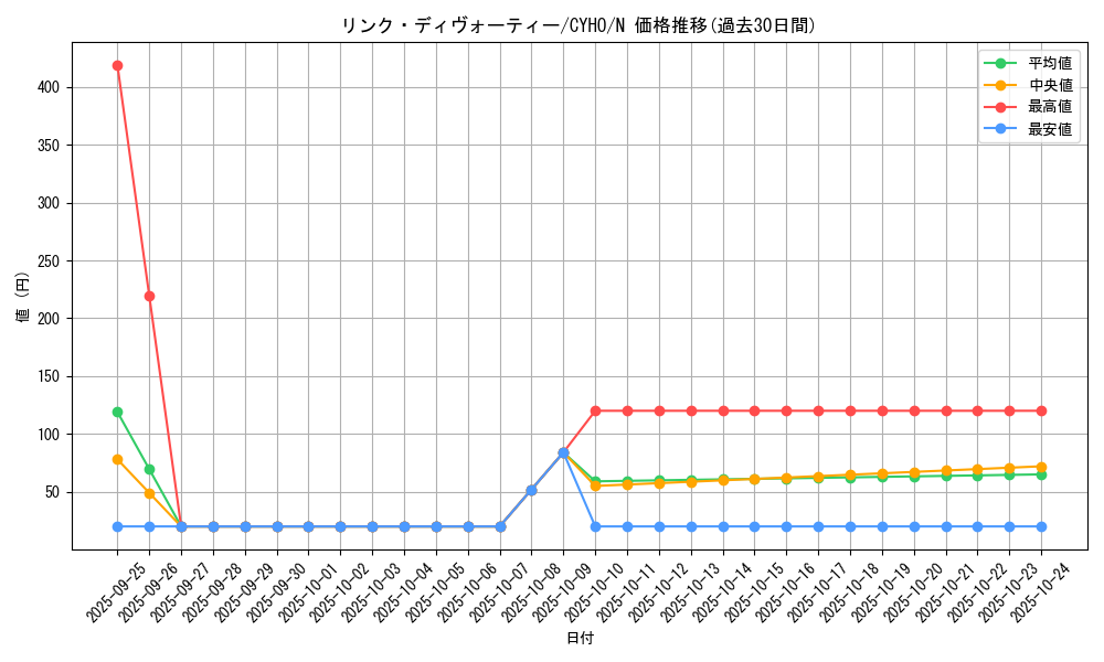 card_4661_series_10498_rarity_1_graph