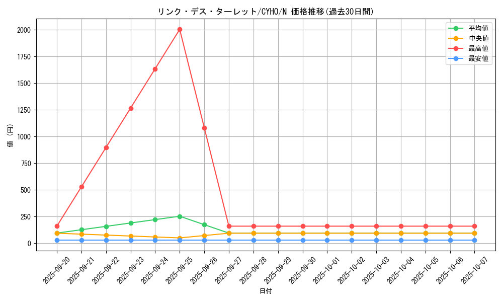 card_4662_series_10498_rarity_1_graph
