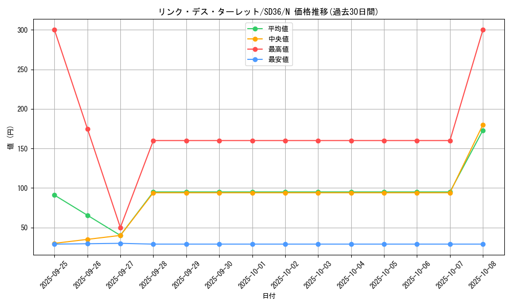 card_4662_series_8745_rarity_1_graph