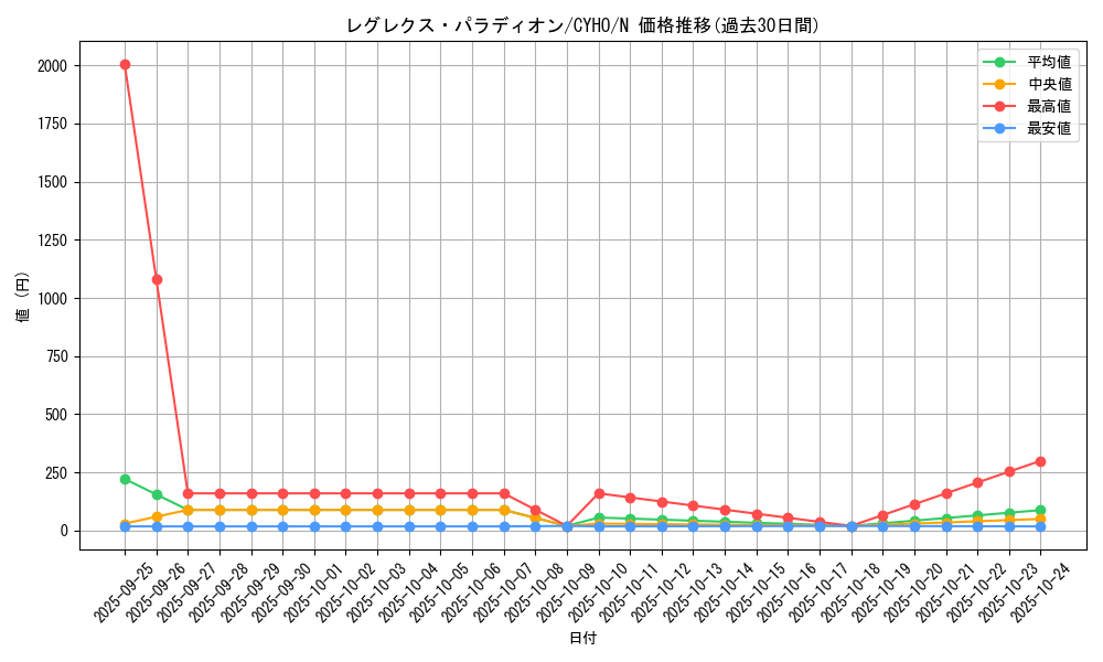 card_4663_series_10498_rarity_1_graph