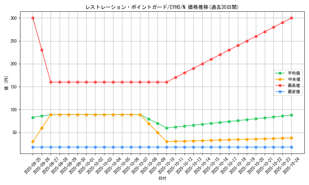 card_4664_series_10498_rarity_1_graph