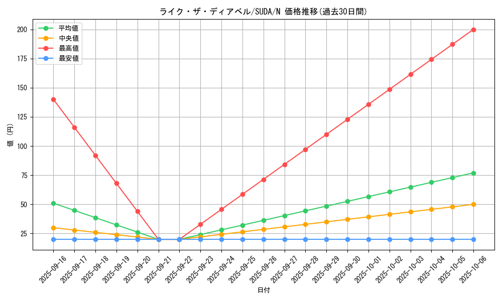 card_466_series_757_rarity_1_graph
