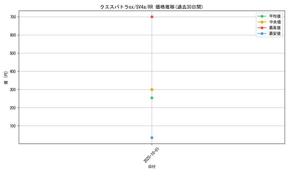 card_46713_series_61404_rarity_73311_graph
