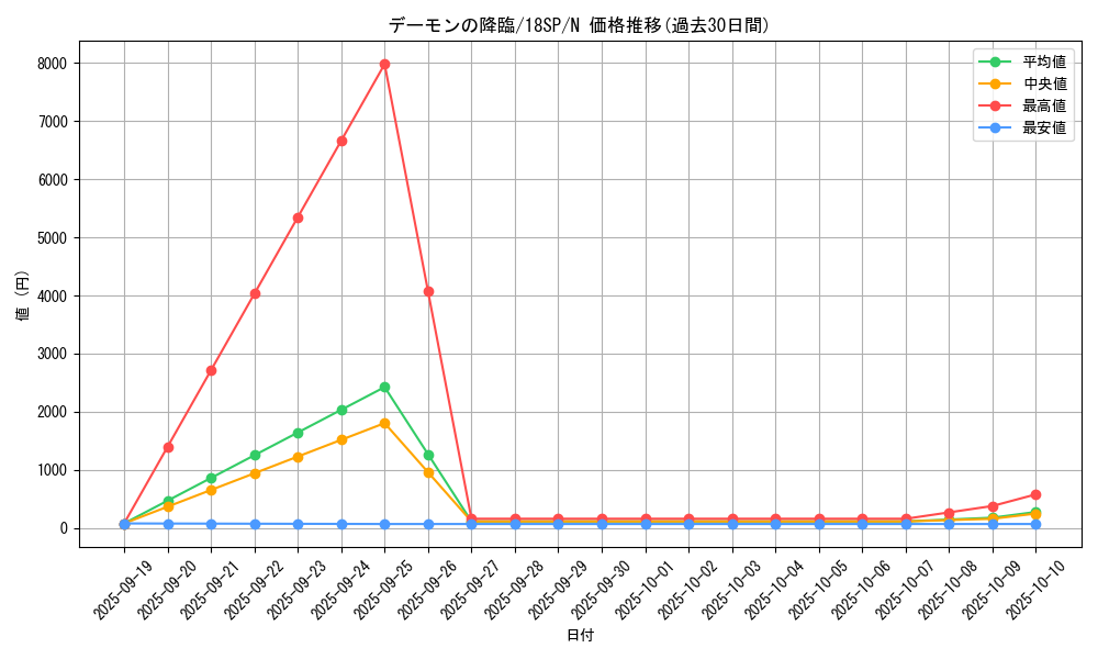 card_4671_series_10681_rarity_1_graph