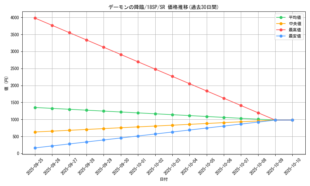 card_4671_series_10681_rarity_3_graph