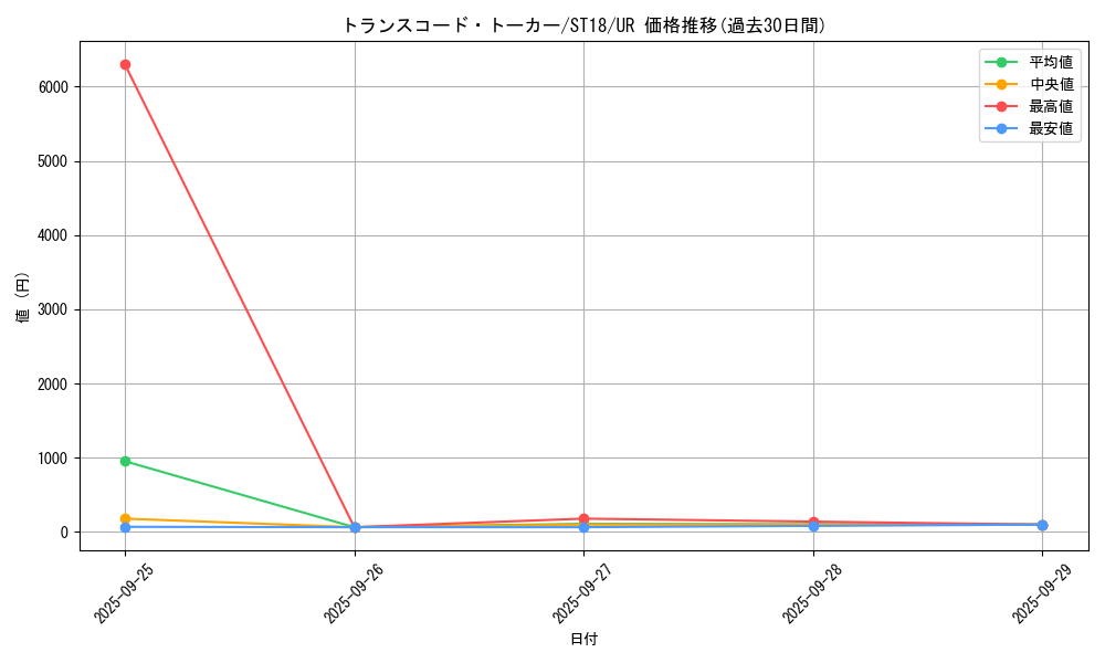 card_4672_series_10672_rarity_7_graph