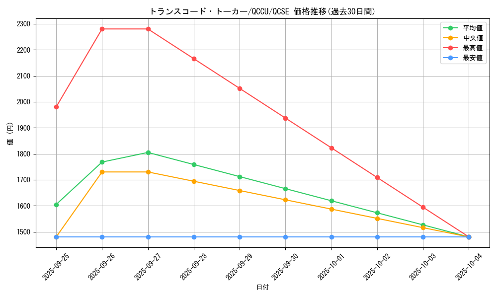 card_4672_series_2798_rarity_408_graph