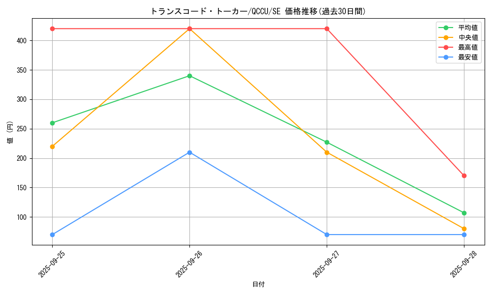 card_4672_series_2798_rarity_5_graph