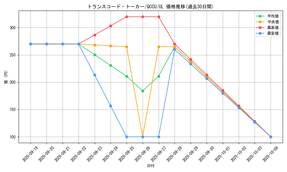 card_4672_series_2798_rarity_77_graph
