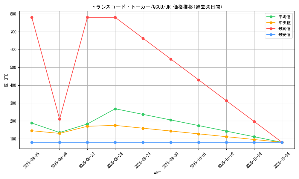 card_4672_series_2798_rarity_7_graph