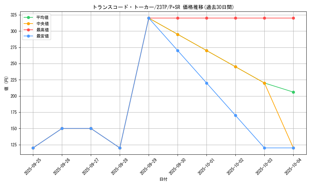card_4672_series_5916_rarity_183_graph