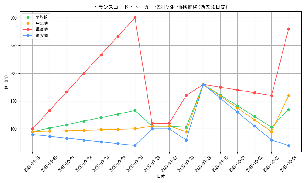 card_4672_series_5916_rarity_3_graph