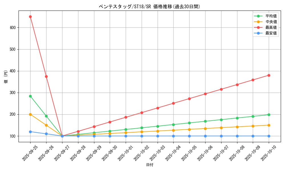 card_4673_series_10672_rarity_3_graph