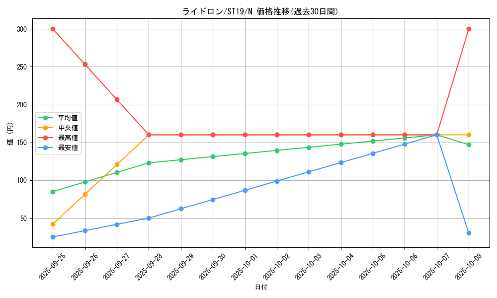 card_4674_series_9071_rarity_1_graph